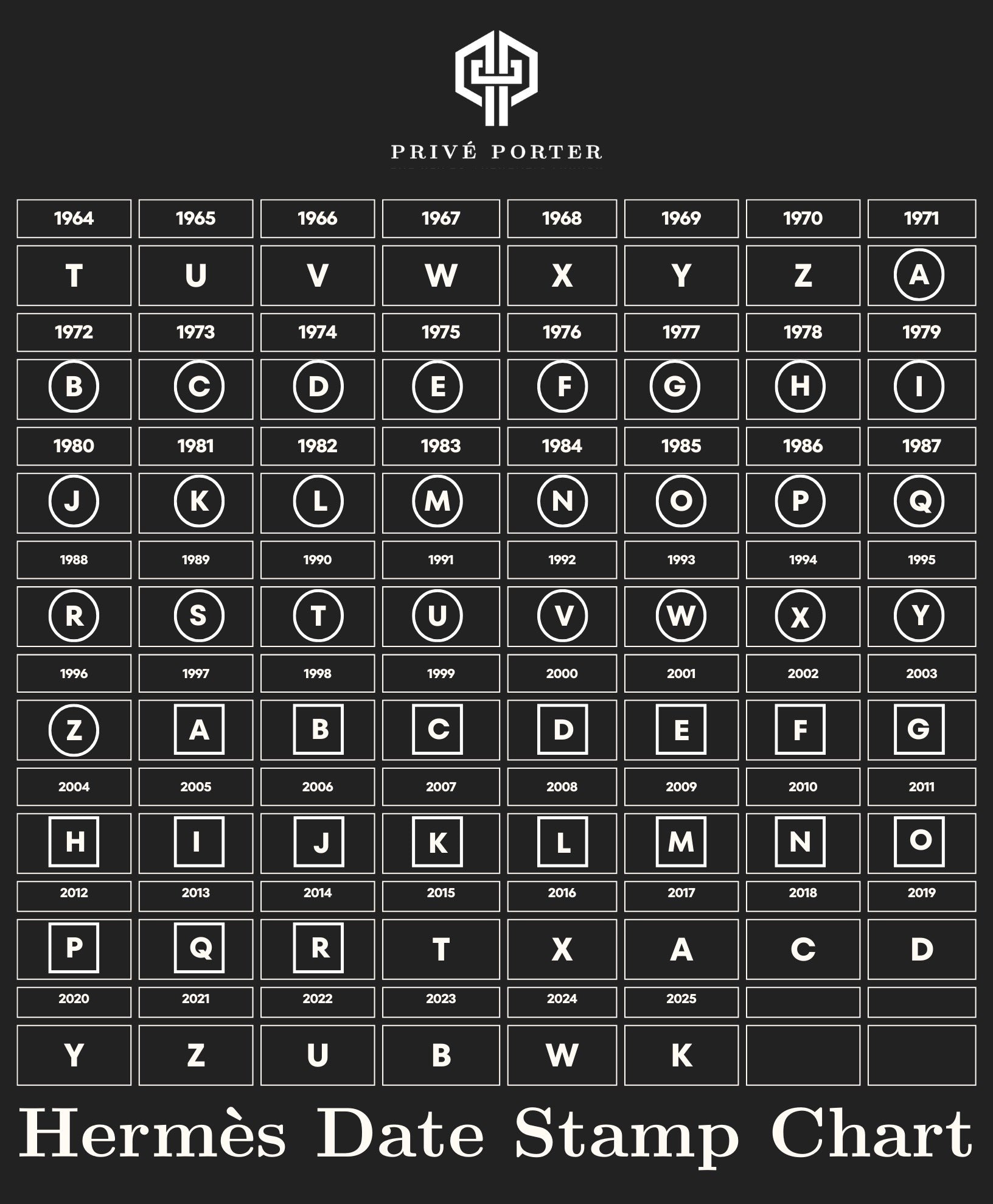 How to Read Your Hermès Date Stamp The Ultimate Privé Porter Guide
