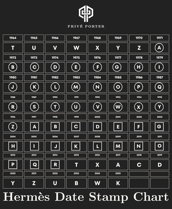 How to Read Your Hermès Date Stamp: The Ultimate Privé Porter Guide