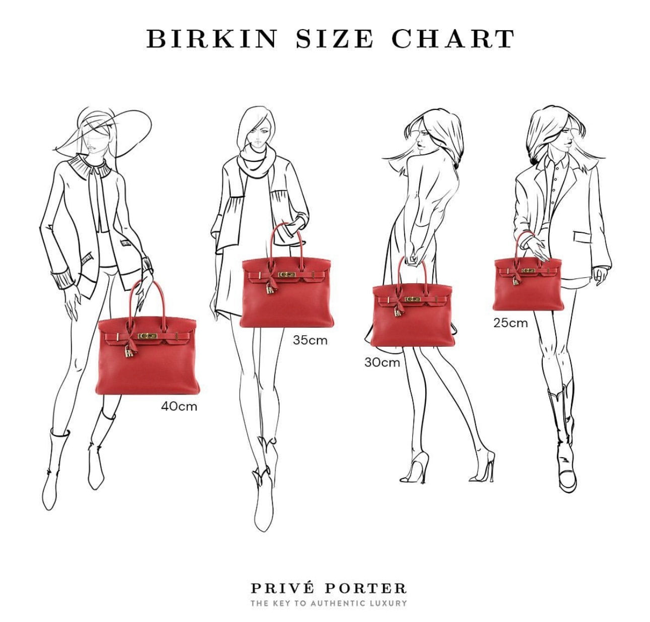 Prive Porter: Decoding Elegance: Exploring the Different Sizes of Hermes Birkin Bags